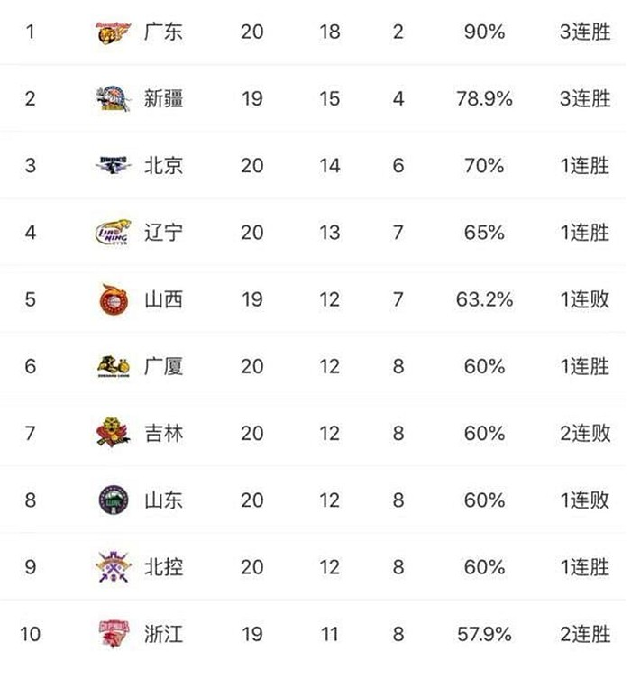 关于鲁能客场取胜，积分榜逼近前四的信息