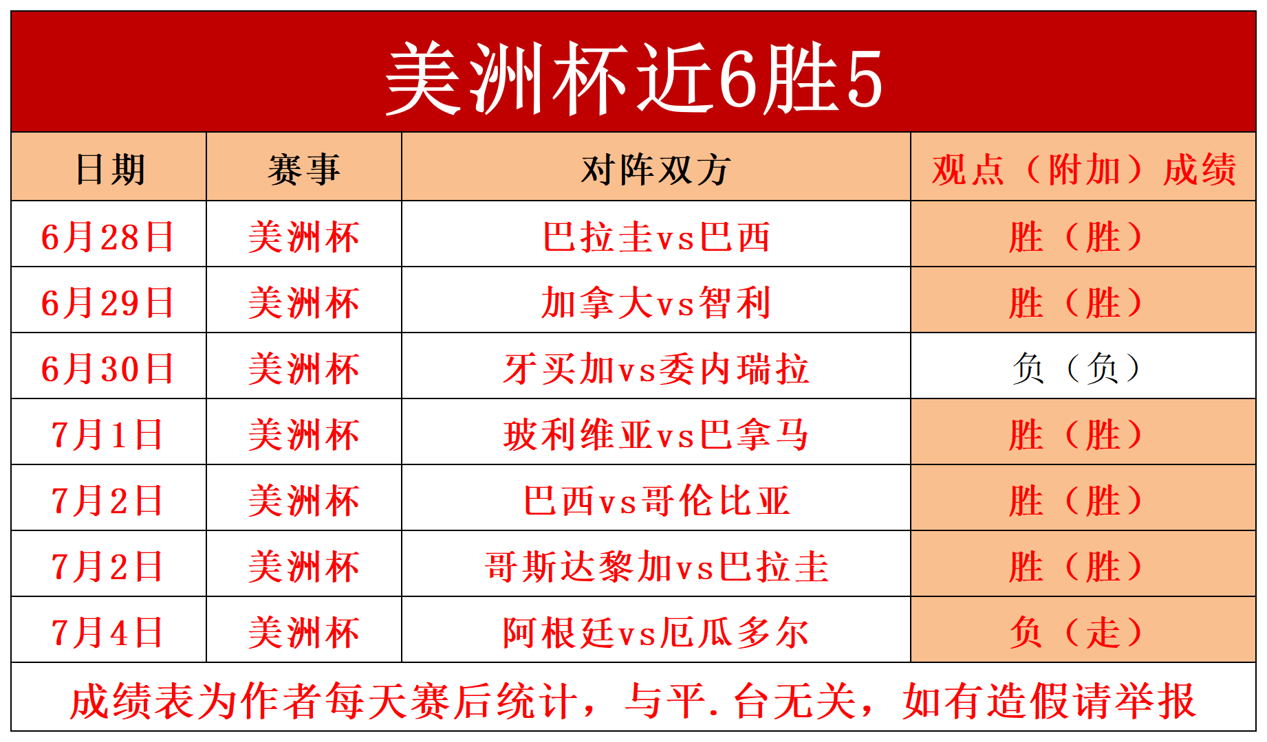 关于委内瑞拉男篮再度大胜牙买加，锁定中美区四强的信息