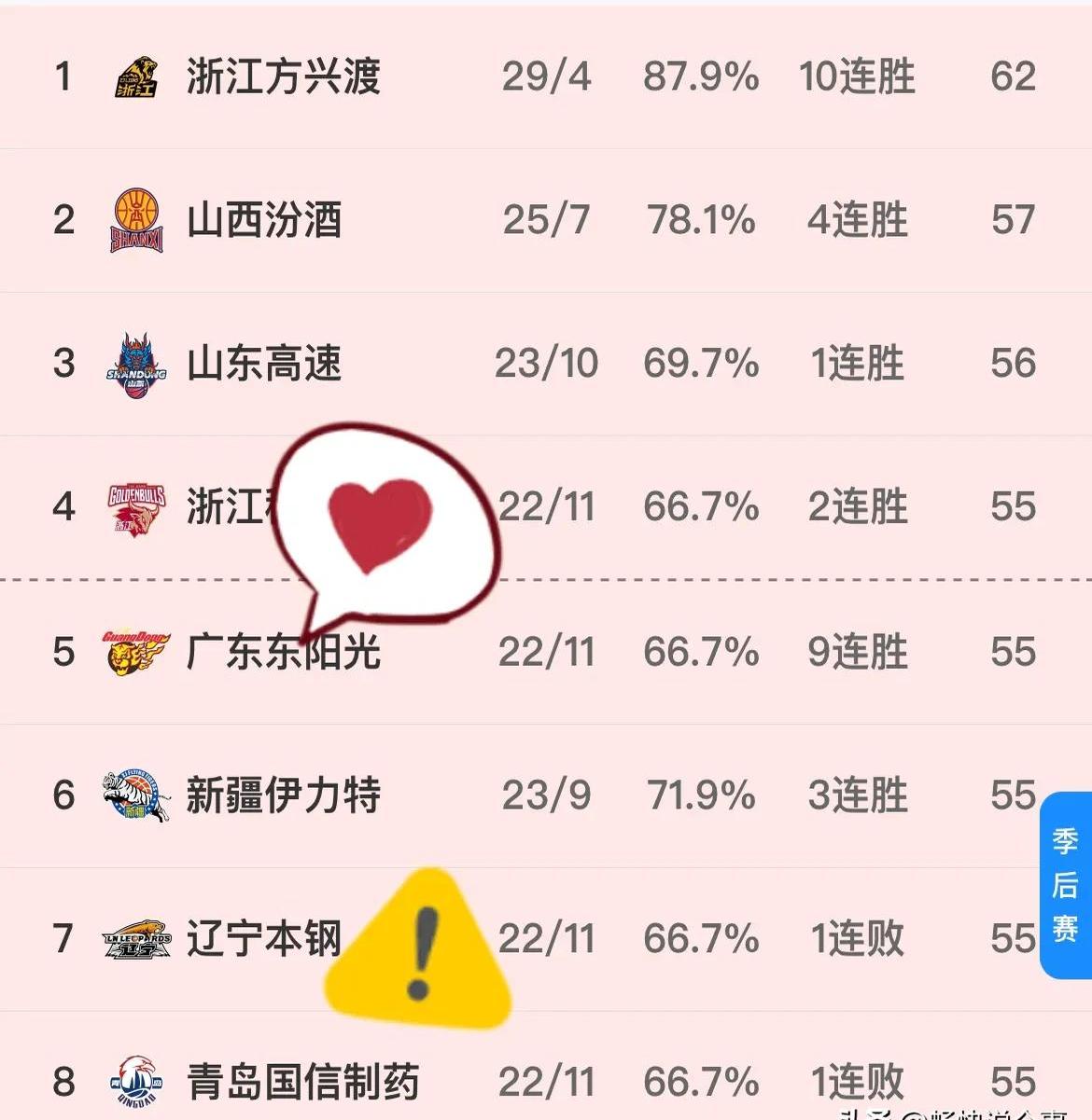 广东队继续保持无敌战绩，取得胜利的简单介绍